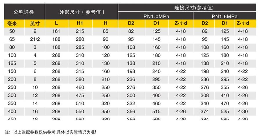 電(dian)動(dòng)三偏心硬密封蝶閥（外形圖）